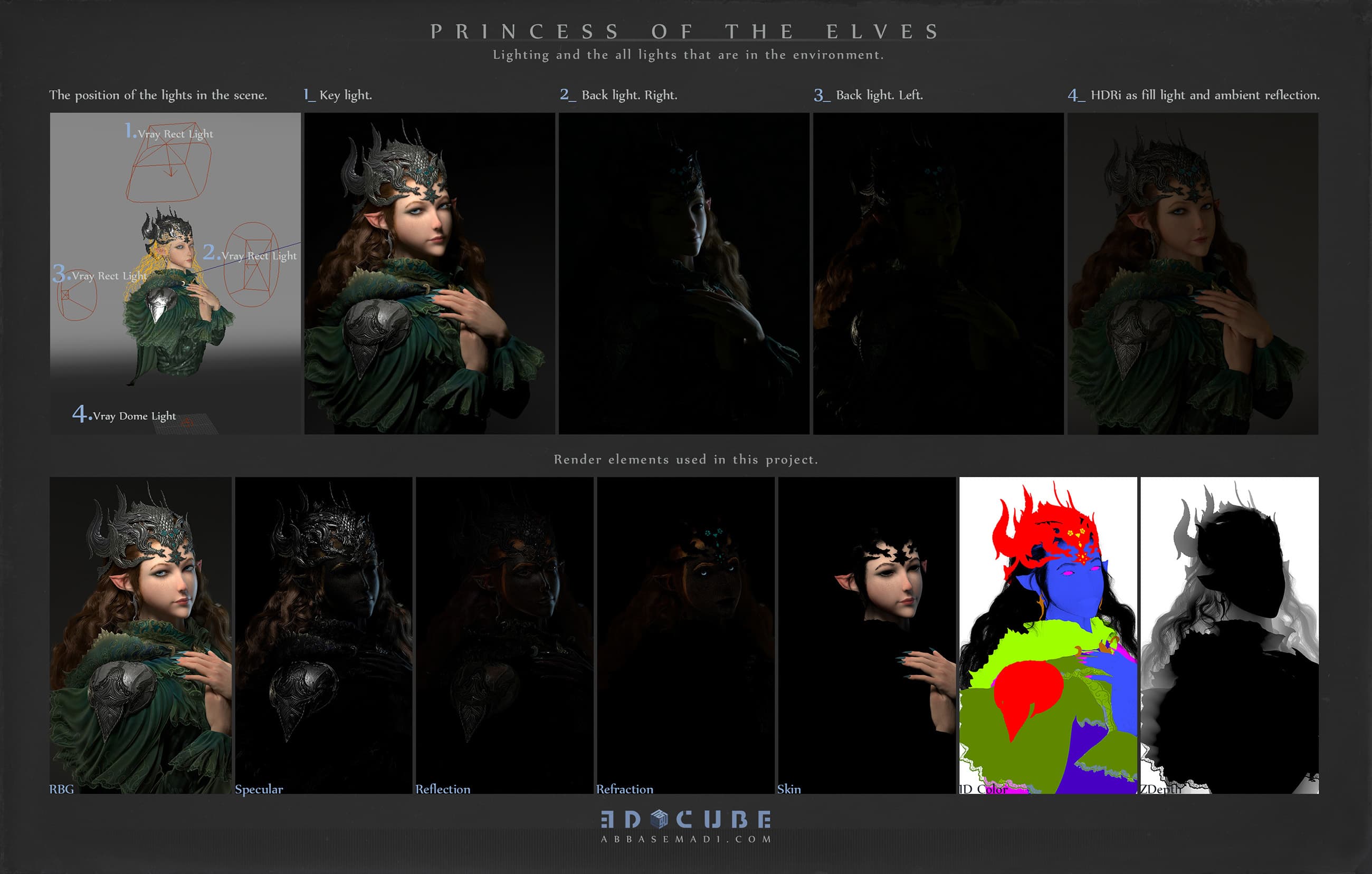 The Princess Of The Elves